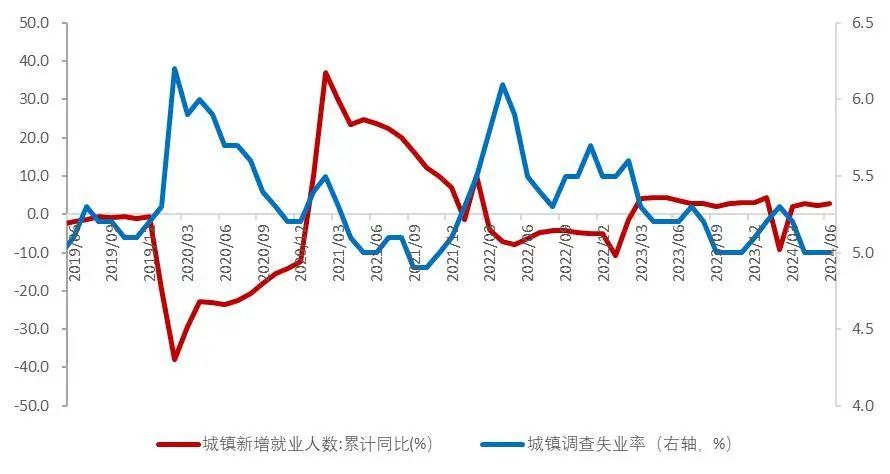 资料来源:国家统计局,Wind,山西证券研究所