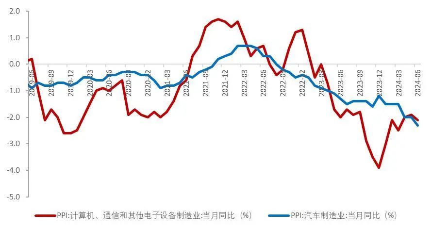 资料来源:国家统计局,Wind,山西证券研究所