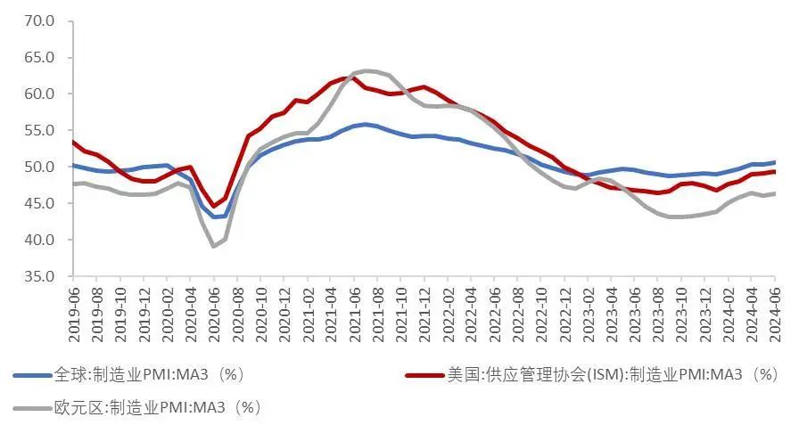 资料来源:wind,山西证券研究所