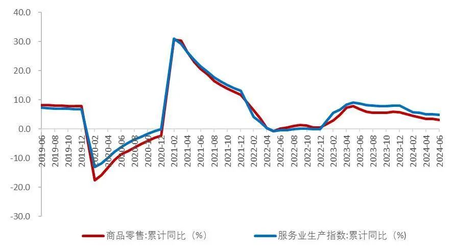 资料来源:国家统计局,Wind,山西证券研究所