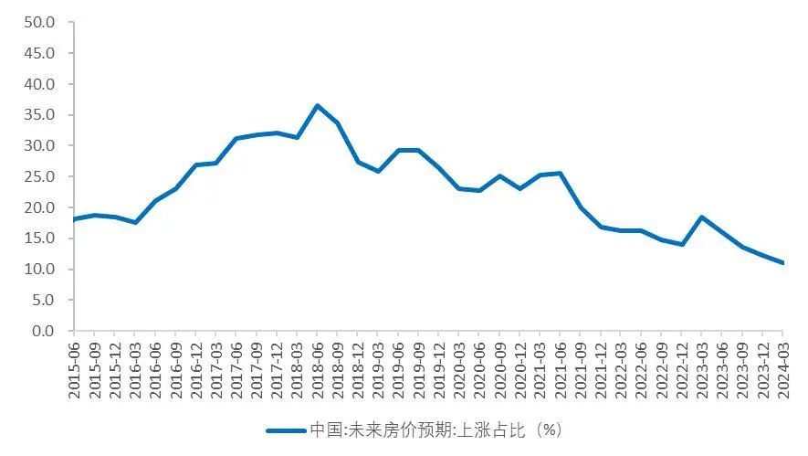 资料来源:中国人民银行,Wind,山西证券研究所