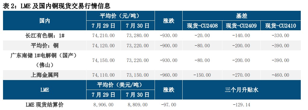 (来源：中信建投期货)