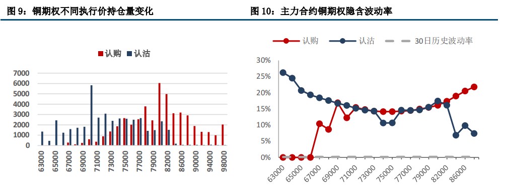 (来源：中信建投期货)