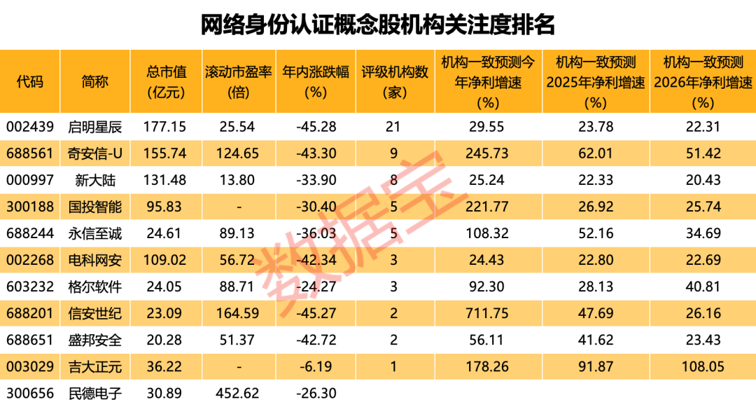 （著作开始：证券时报网）