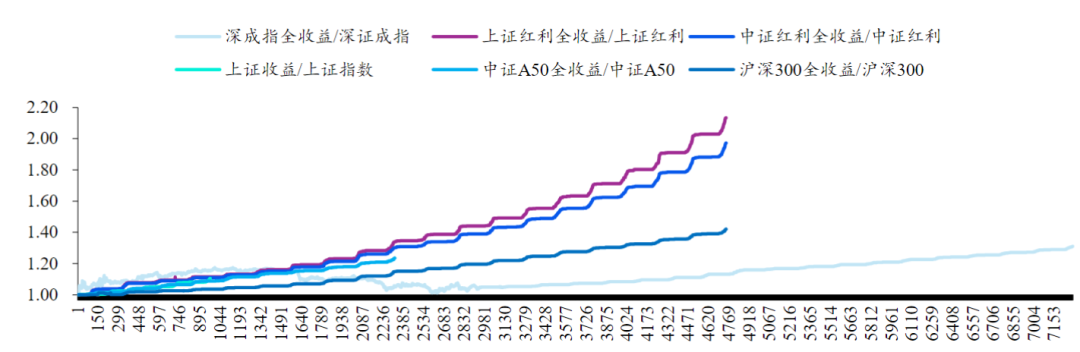 上证基金指数收益（上证指数基金怎么赚钱） 上证基金指数收益（上证指数基金怎么赢利
）《上证指数的基金》 基金动态