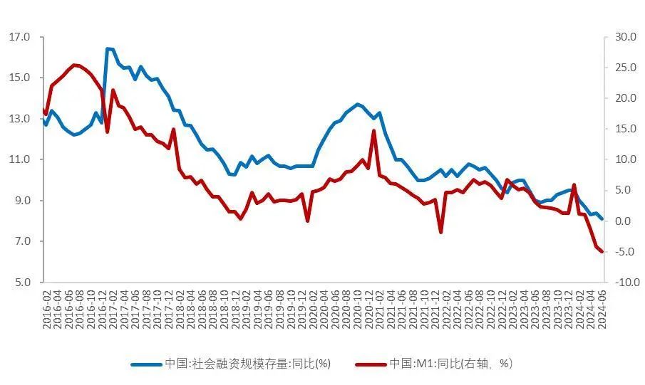 资料来源:中国人民银行,Wind,山西证券研究所