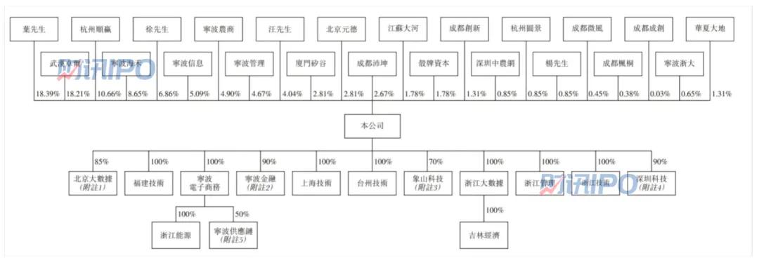 　　来源：海上鲜招股书