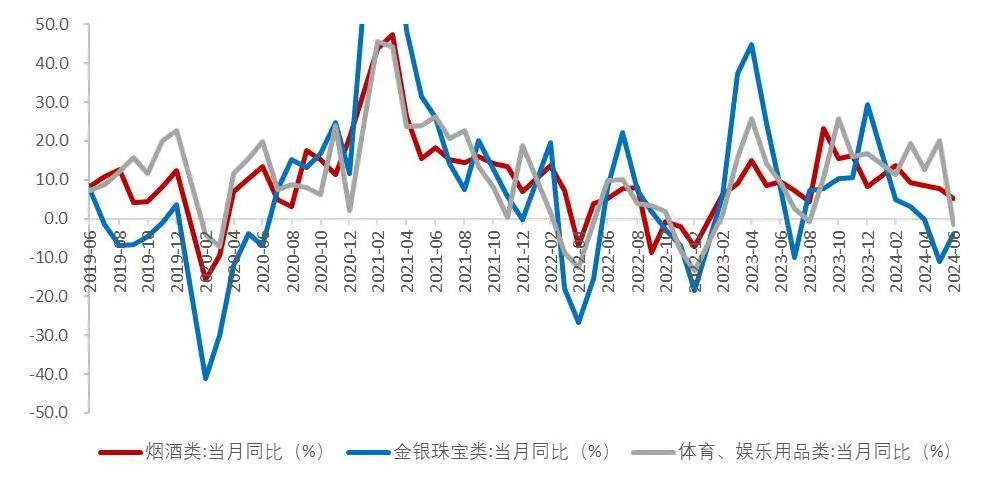 资料来源：国家统计局，Wind，山西证券研究所