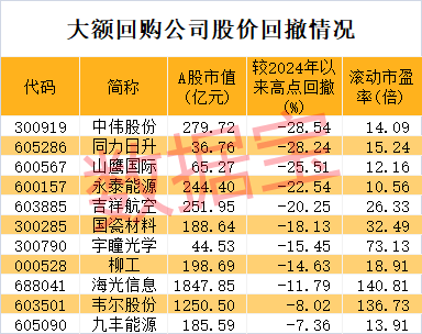 （著作起原：数据宝）