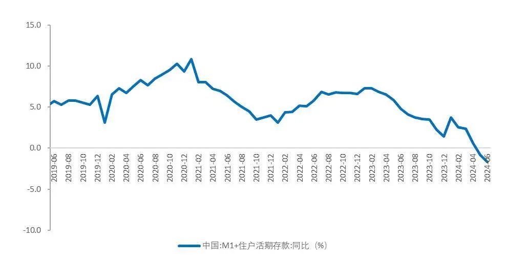 资料来源:中国人民银行,Wind,山西证券研究所