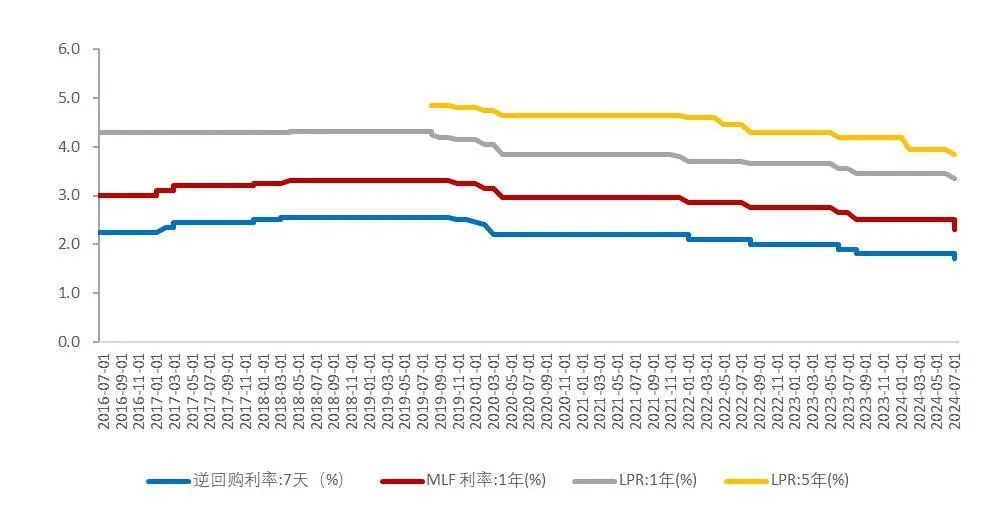 资料来源:中国人民银行,Wind,山西证券研究所