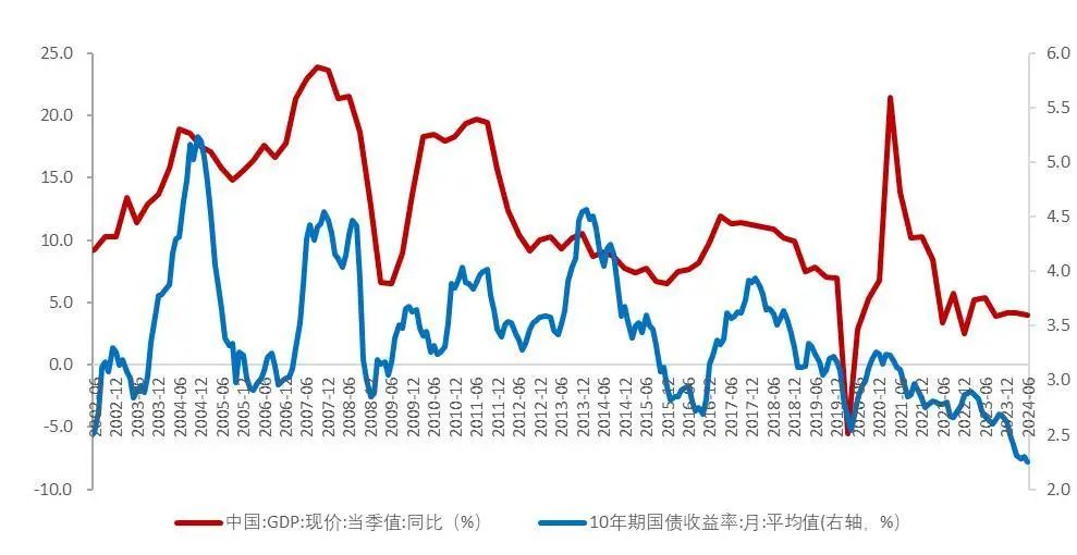 资料来源:wind,山西证券研究所