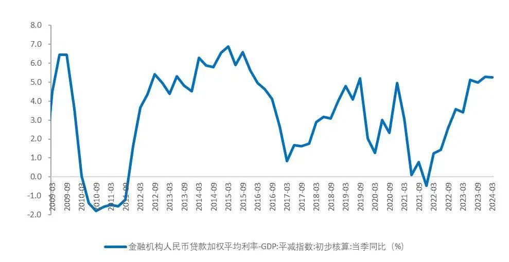 资料来源：中国人民银行，国家统计局，Wind，山西证券研究所