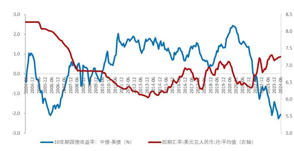 资料来源：中国人民银行，中债估值中心，美国财政部，中国货币网，Wind，山西证券研究所