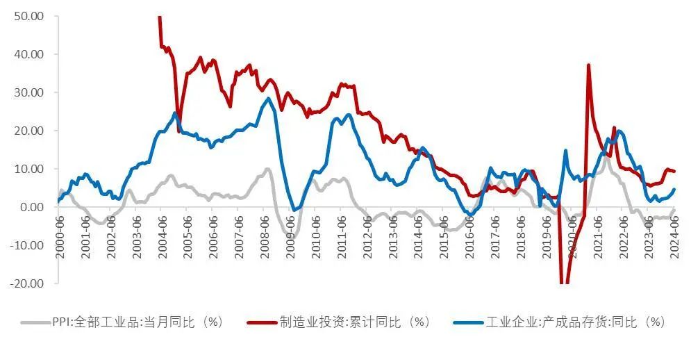 资料来源:国家统计局,Wind,山西证券研究所