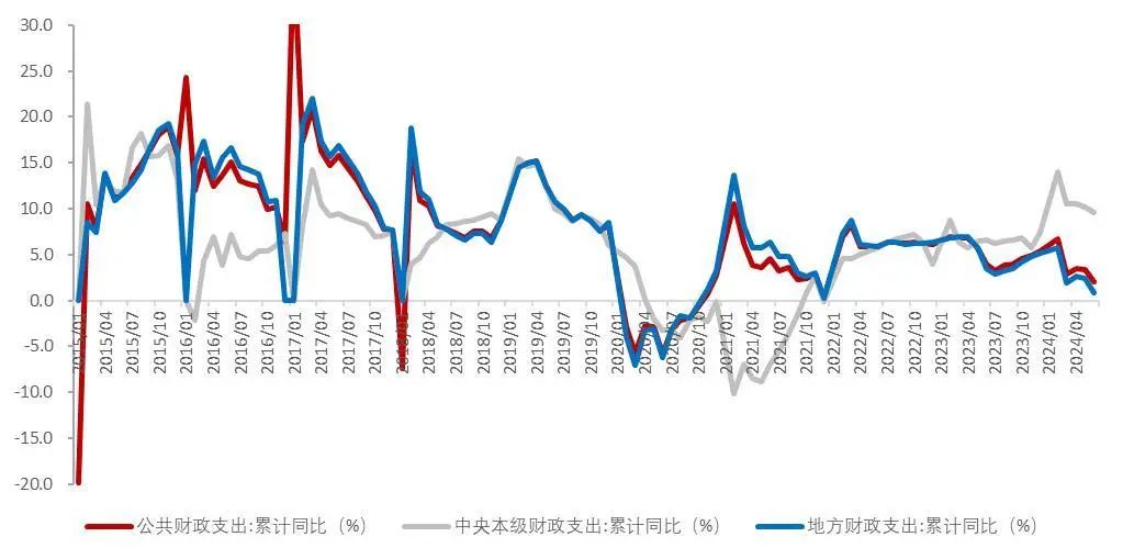 资料来源:财政部,Wind,山西证券研究所