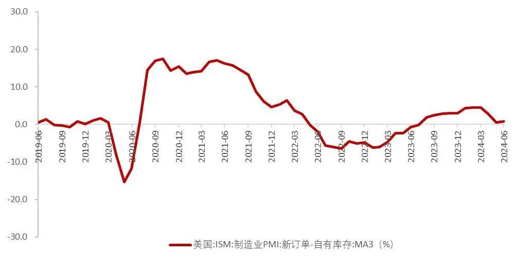 资料来源:wind,山西证券研究所