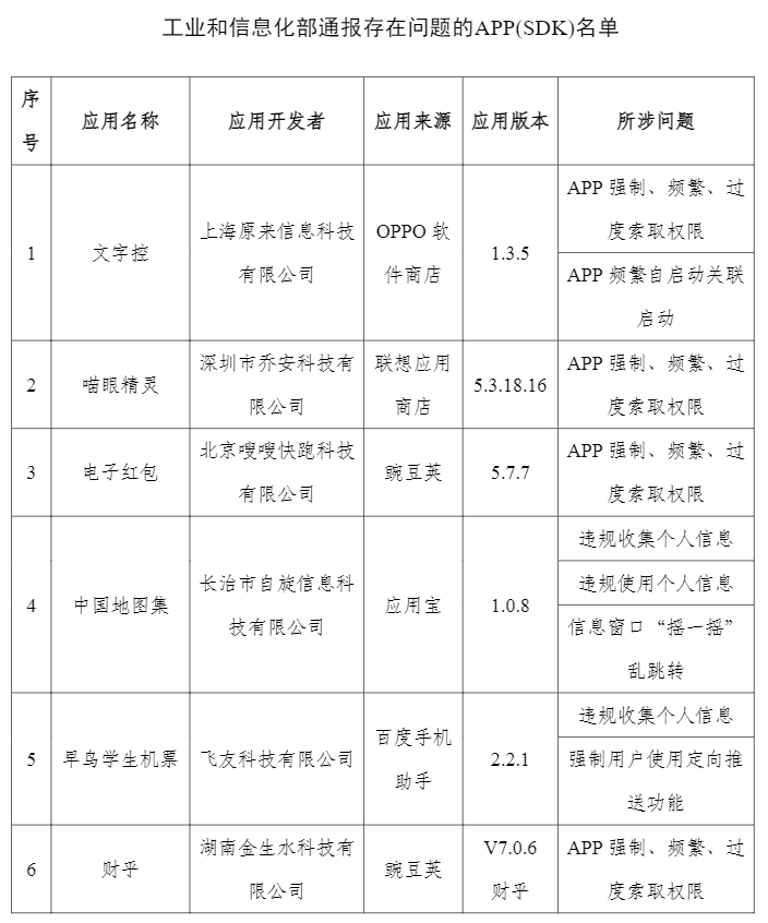 工信部通报17款侵害用户权益行为APP(SDK)|工信部_新浪科技_新浪网