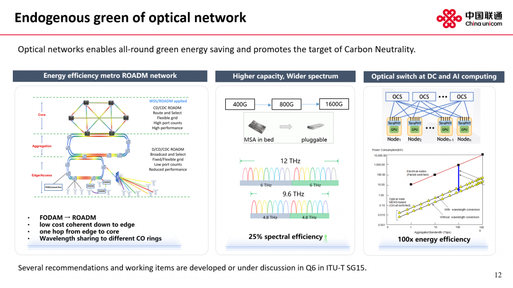 图5：绿色节能光网络的创新技术和应用（摘自中国联通专家的报告）