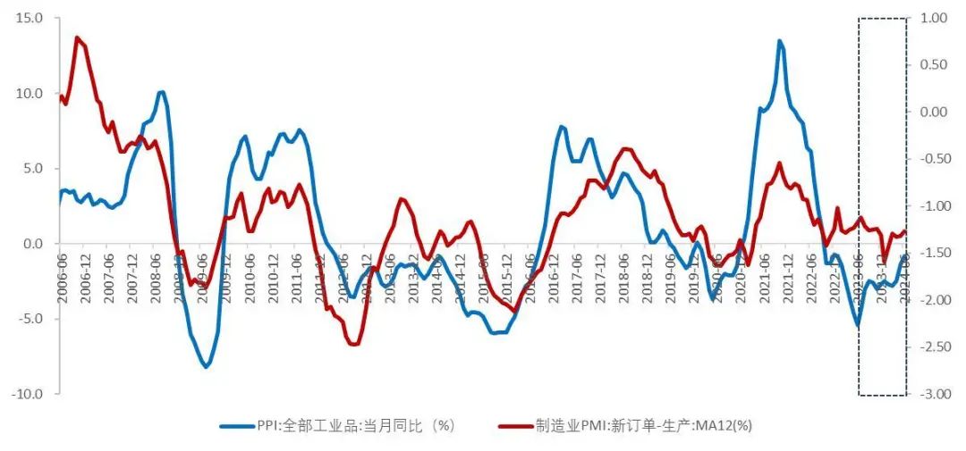 资料来源:国家统计局,Wind,山西证券研究所