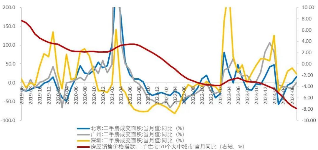 资料来源:国家统计局,Wind,山西证券研究所