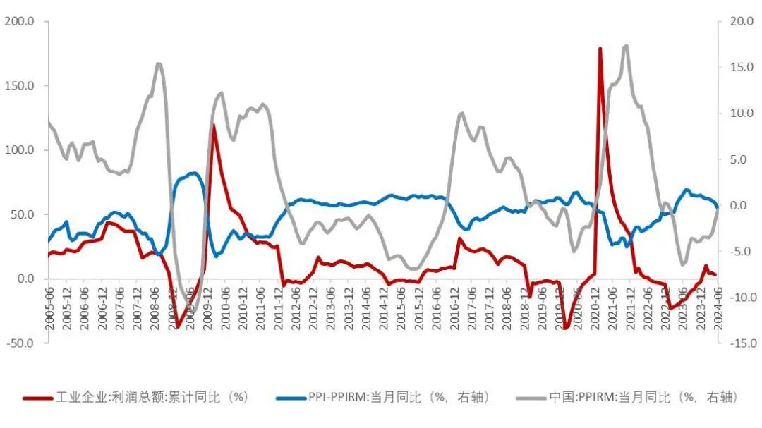 资料来源:国家统计局,Wind,山西证券研究所
