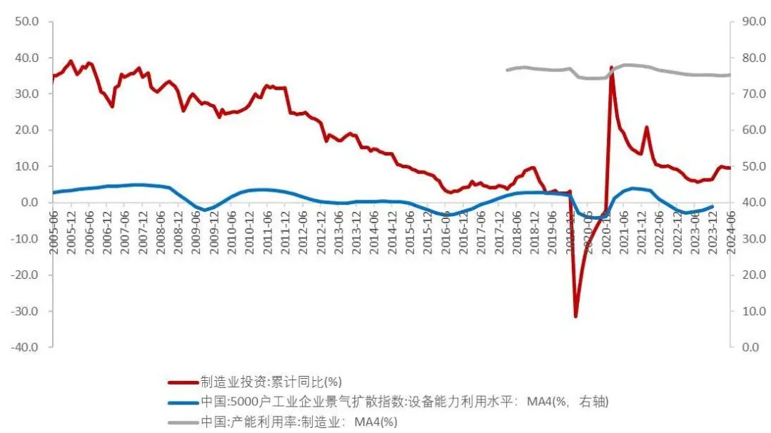 资料来源:国家统计局,Wind,山西证券研究所