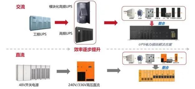 资料来源：中国通服数字基建产业研究院《中国数据中心产业发展白皮书（2023年）》，山西证券研究所
