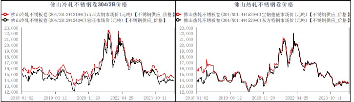 关联品种不锈钢所属公司:华融融达期货