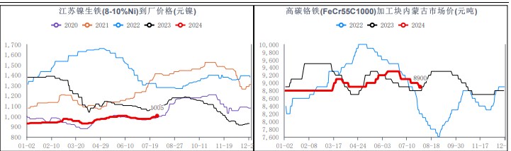 关联品种不锈钢所属公司:华融融达期货
