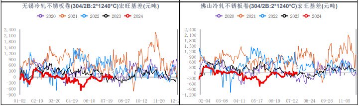 关联品种不锈钢所属公司:华融融达期货