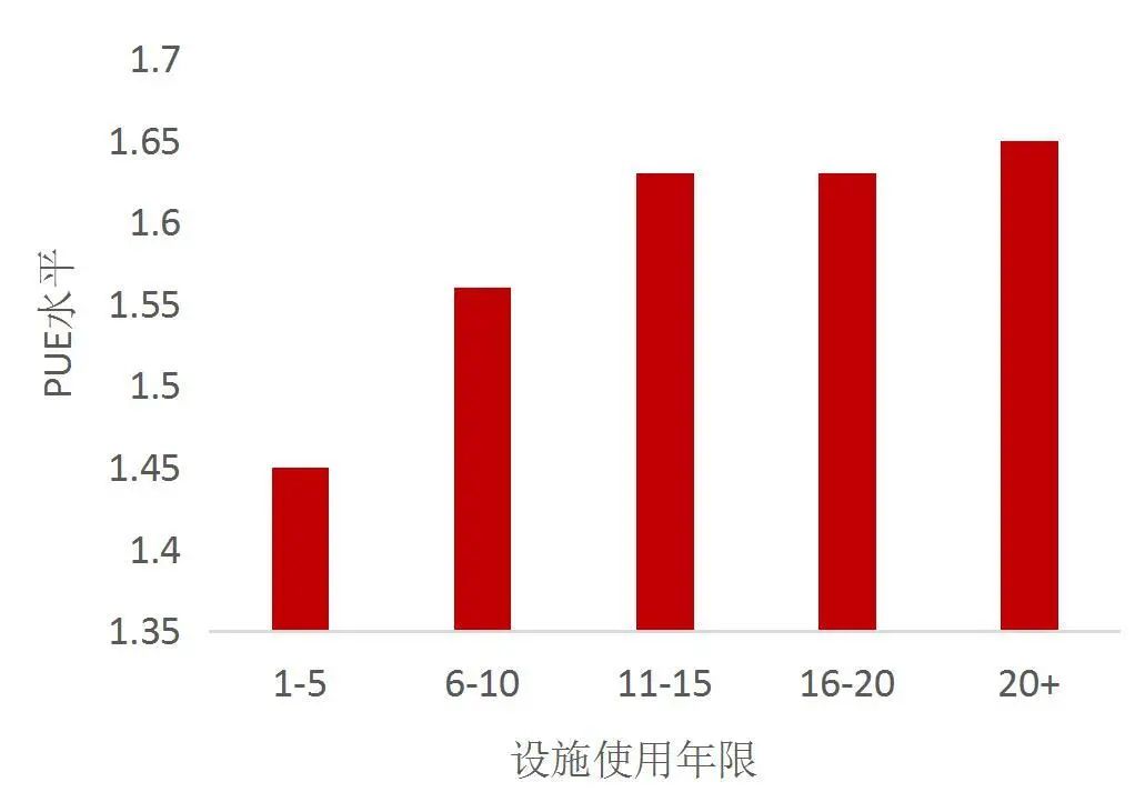 资料来源：Uptime Institutet，山西证券研究所