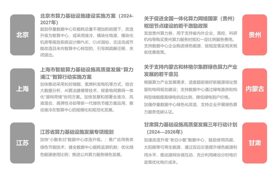 资料来源：政府部门网站，山西证券研究所