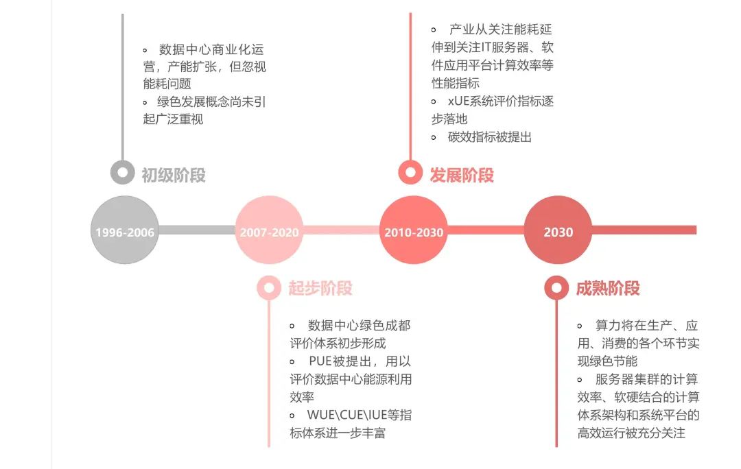 资料来源：中国信息通信研究院，山西证券研究所