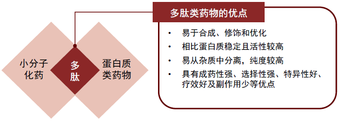 资料来源：弗若斯特沙利文，中金公司研究部