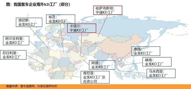 ▲来源：东吴证券《中国客车出海专题报告》