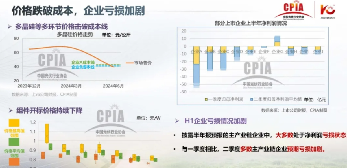 图片来自@CPIA