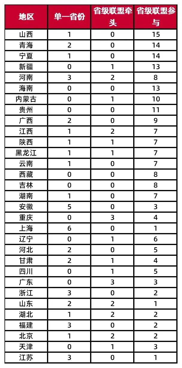 资料来源:医药经济报,山西证券研究所