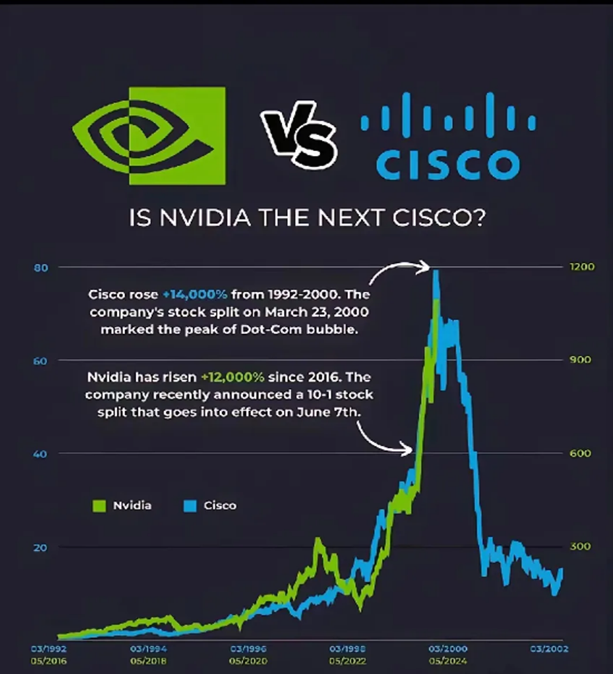 人工智能专题| 海外科技巨头下跌，会重现思科时期的暴跌吗？