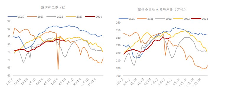 关联品种焦煤所属公司:冠通期货
