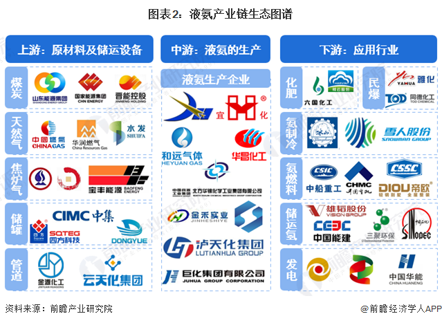 液氨产业链区域热力地图：内蒙古分布最集中