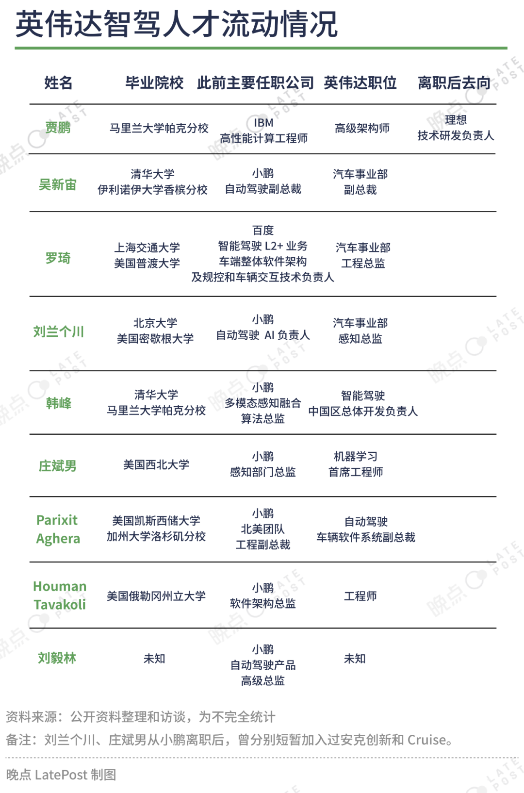 中国智驾人才大战