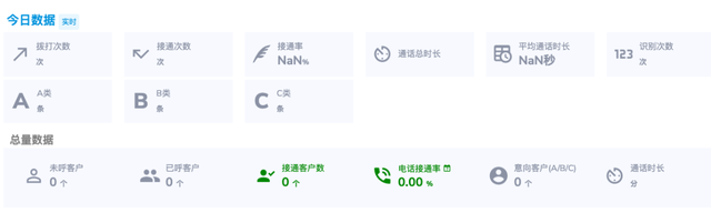图注：AI外呼企业的后台系统截图。