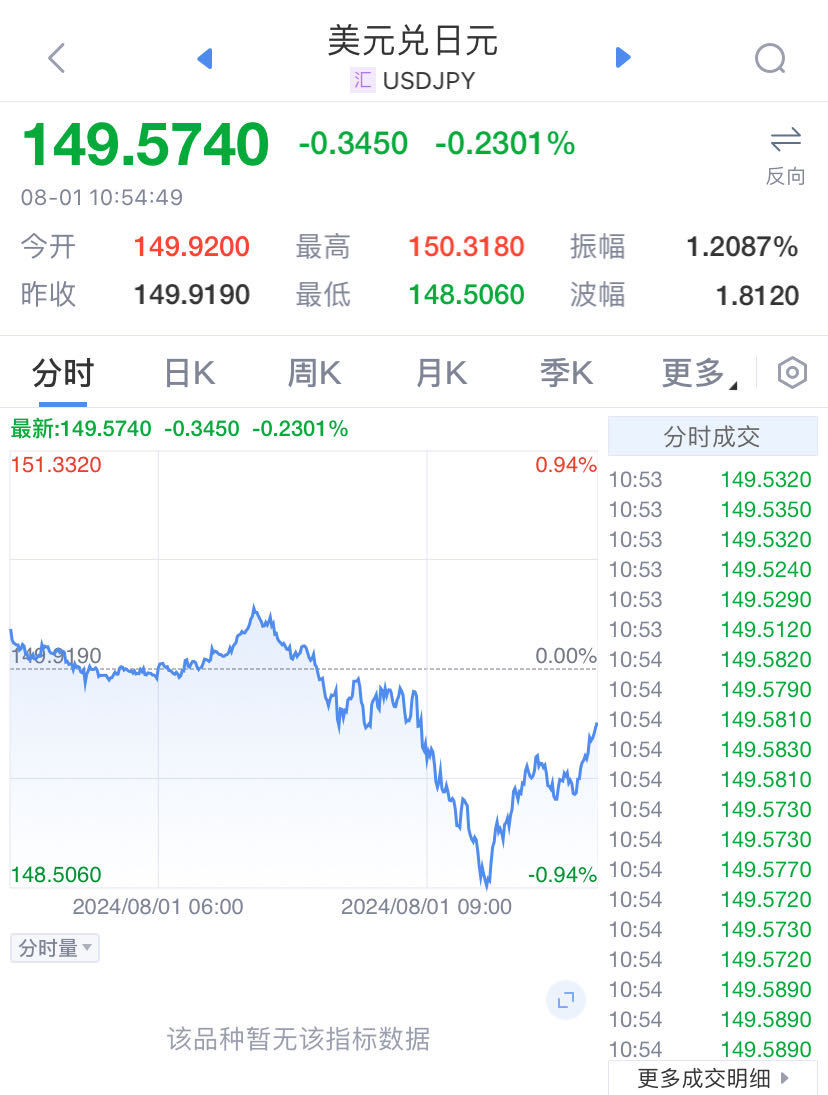 突发！日本股市重挫，发生了什么？