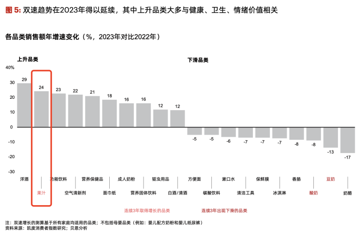 截图来自凯度消费者指数报告