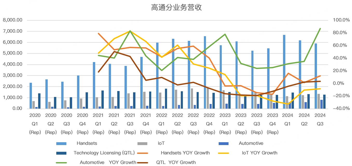 超预期的高通，股价不涨反跌，什么情况？