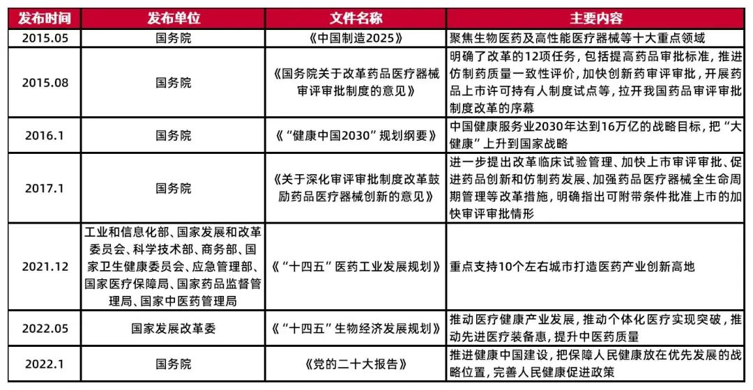 资料来源:中国政府网,国家发展改革委,山西证券研究所
