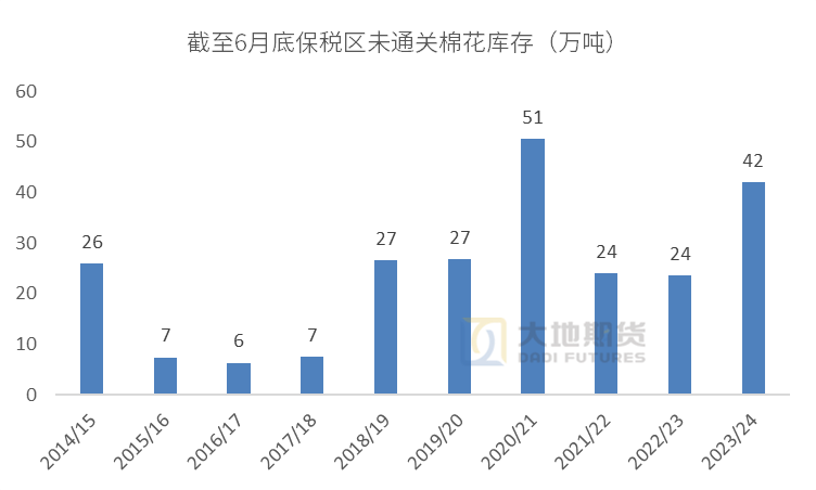棉花专题:如何理解进口棉配额增发的影响?