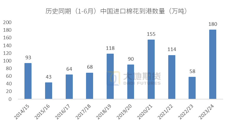 棉花专题:如何理解进口棉配额增发的影响?