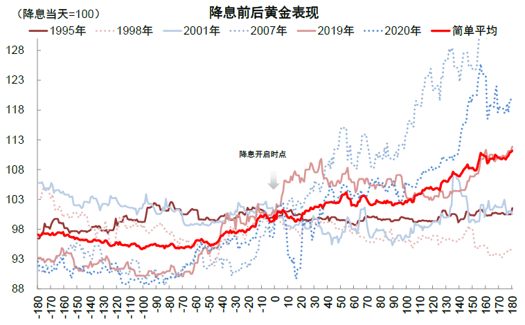 府上起首：Bloomberg，中金公司扣问部